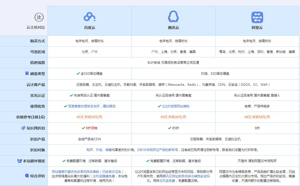 通山云主机代理对比.jpg